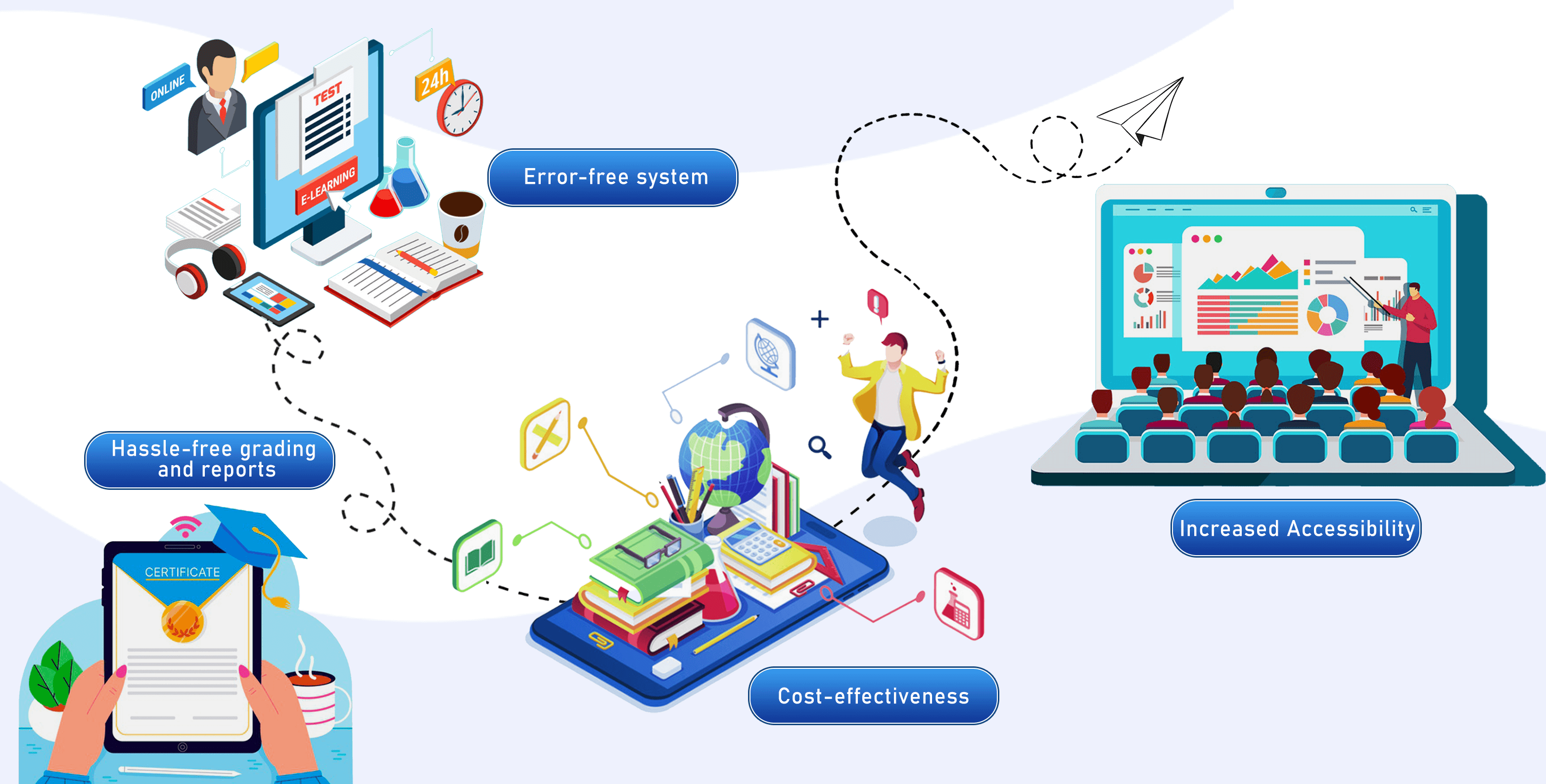SchoolPi LMS in action